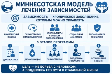 Миннесотская модель в Чистополе