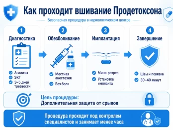Имплантация Продетоксон в Чистополе