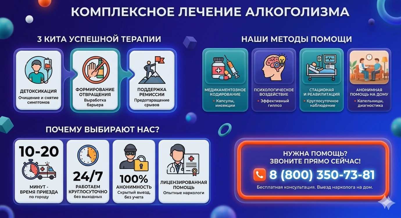 Инфографика о методах лечения алкоголизма в Чистополе: детоксикация, кодирование и анонимная помощь на дому от клиники Похмельная служба.